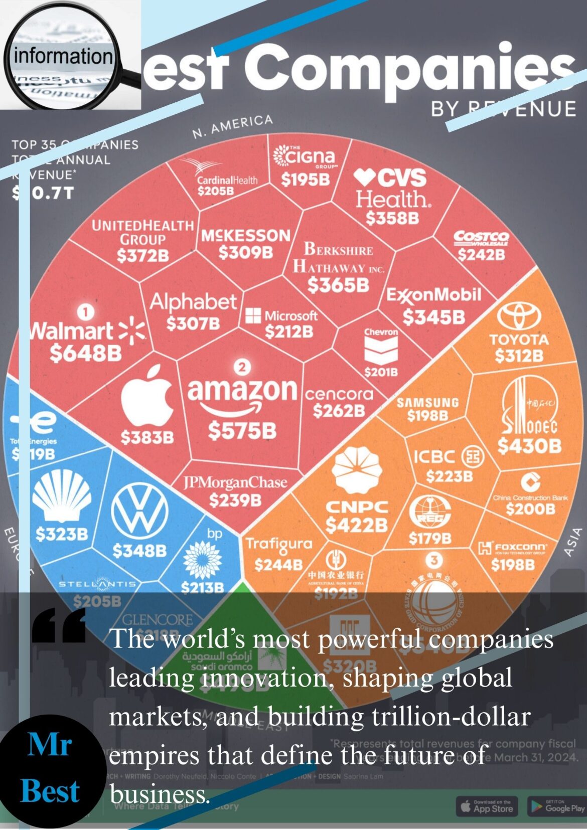 Giants of Global Business, The Most Valuable Companies in the World.